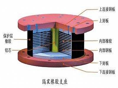 同江市通过构建力学模型来研究摩擦摆隔震支座隔震性能